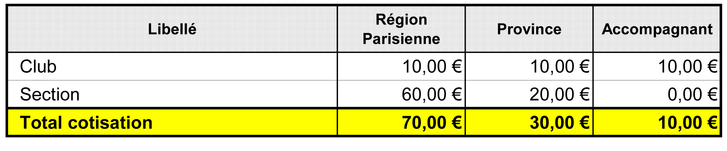 cote